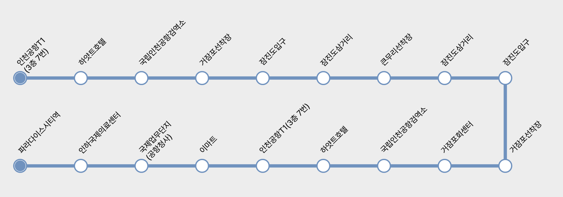 노선정보