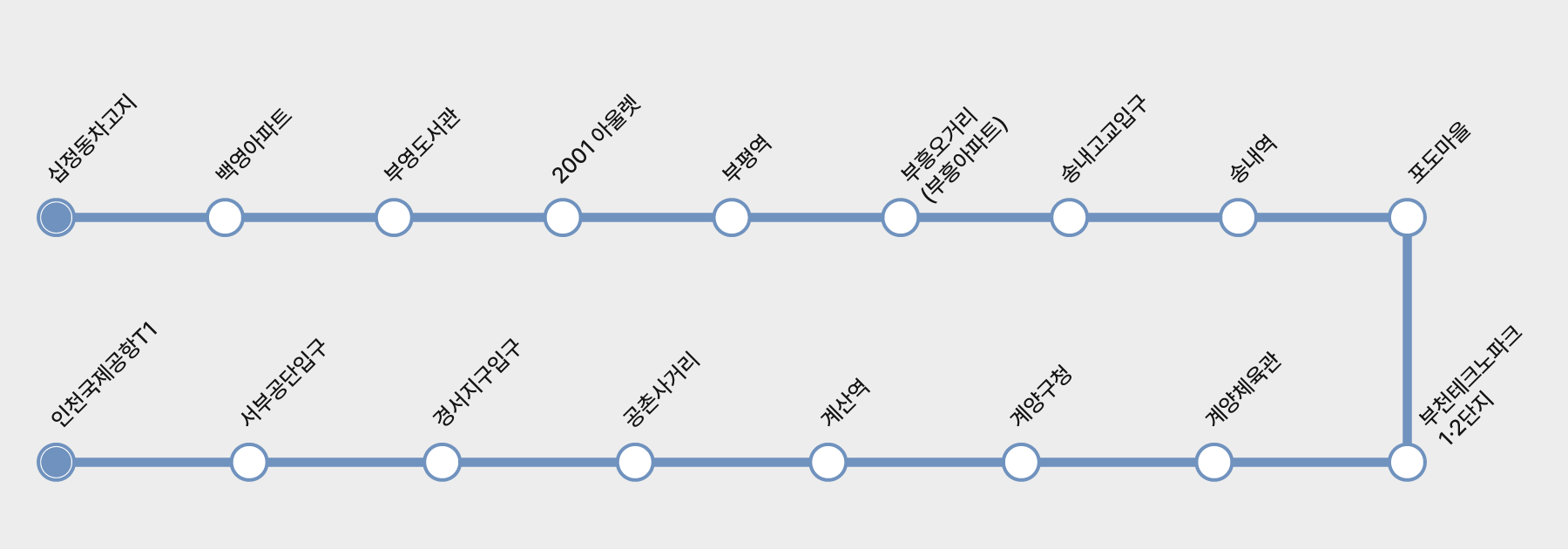 노선정보