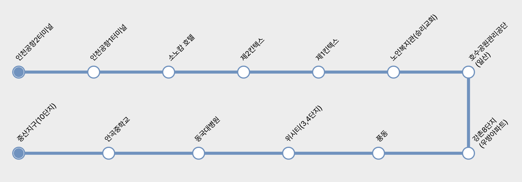 노선정보